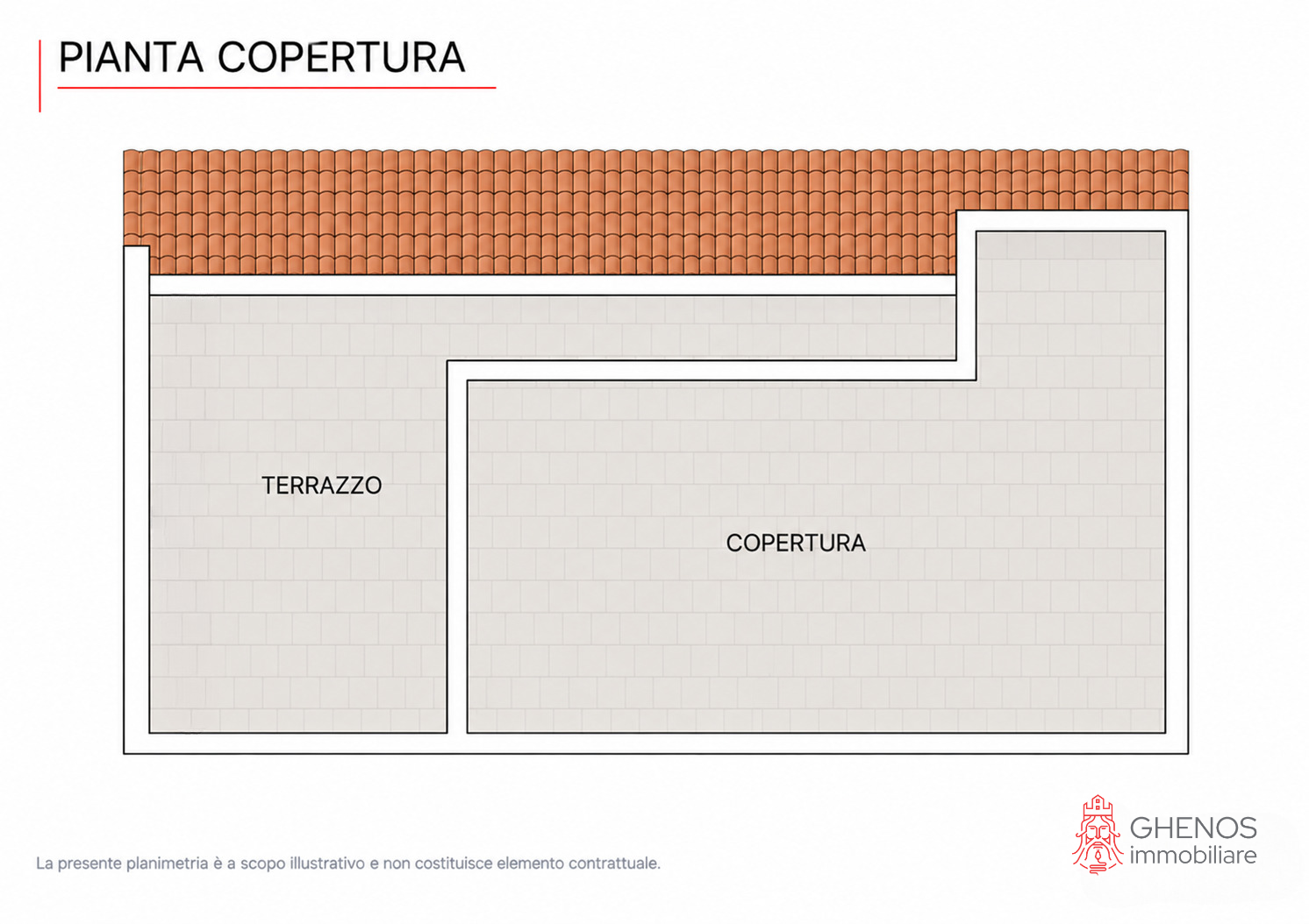 copertura